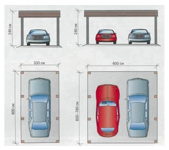 Garage Design Ideas, Door Placement and Common Dimensions