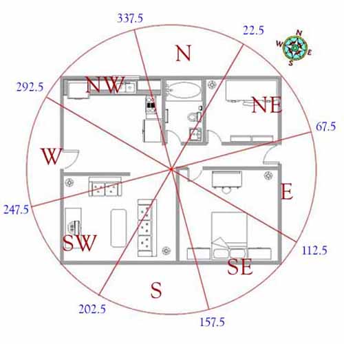 Feng Shui For House Layout, 17 Feng Shui Tips For Good Home Design Plan