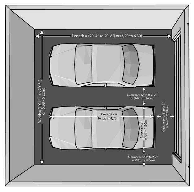 Garage Design Ideas, Door Placement and Common Dimensions