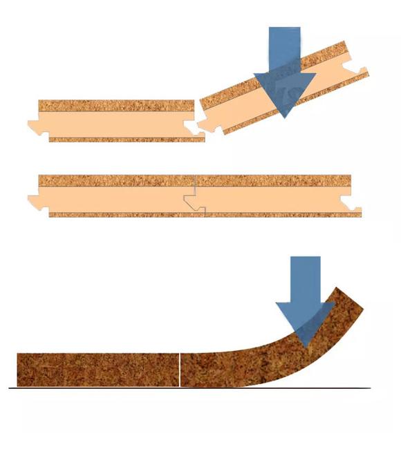 two options cork floor installation